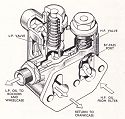 Rolls-Royce oil pressure valve